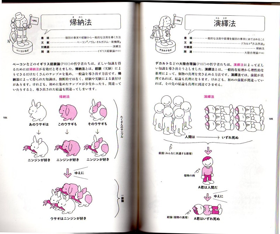 演繹 法 帰納 法